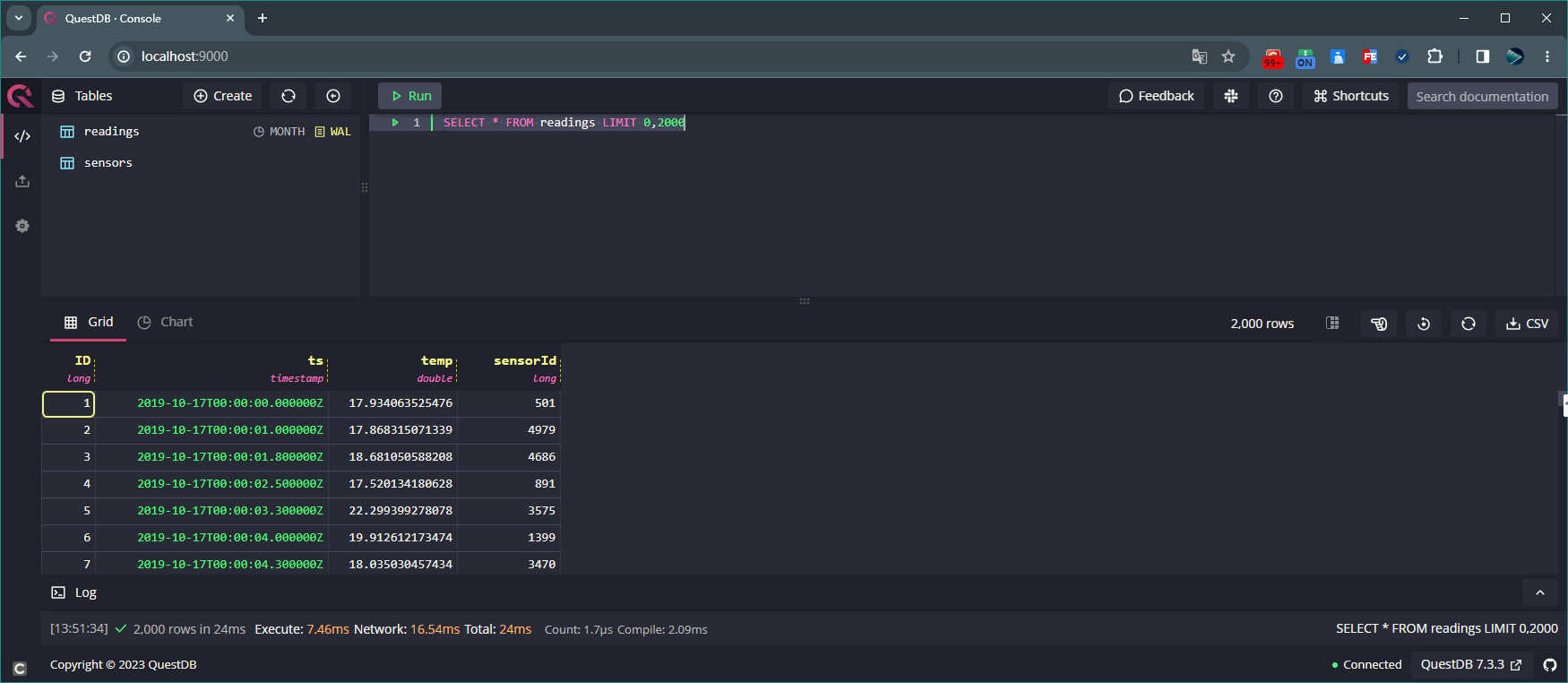 查询表readings前2000条数据