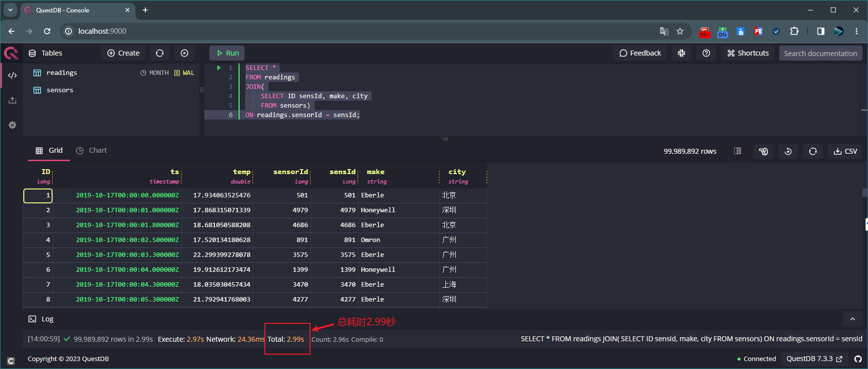 联合查询表sensors和readings的所有数据