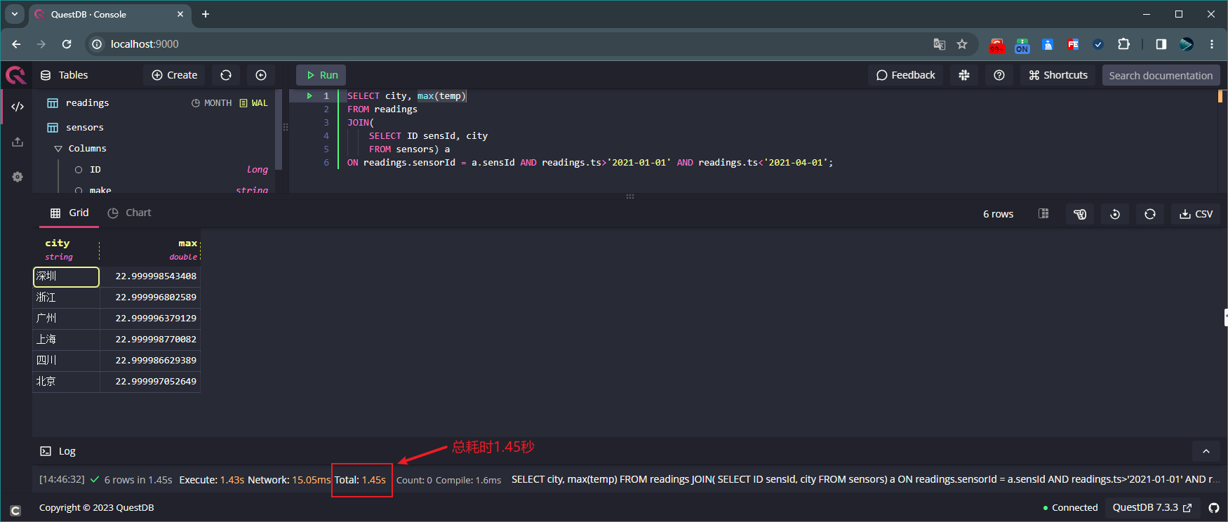 联合查询表sensors和readings的city字段对应的字段temp最大值